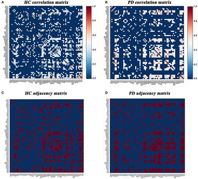 Abnormal Topological Organization of Sulcal Depth-Based Structural Covariance Networks in Parkinson's Disease